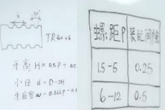 自動鉆孔機(jī)廠家：梯形螺紋怎么計算？